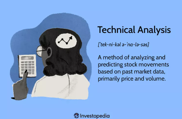 Beginner's Guide to Technical Analysis Strategies