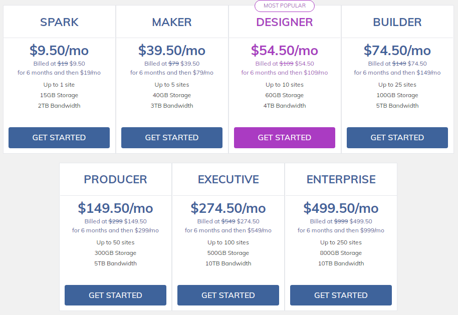 11 Best $1 Web Hosting Services (Jan. 2024)