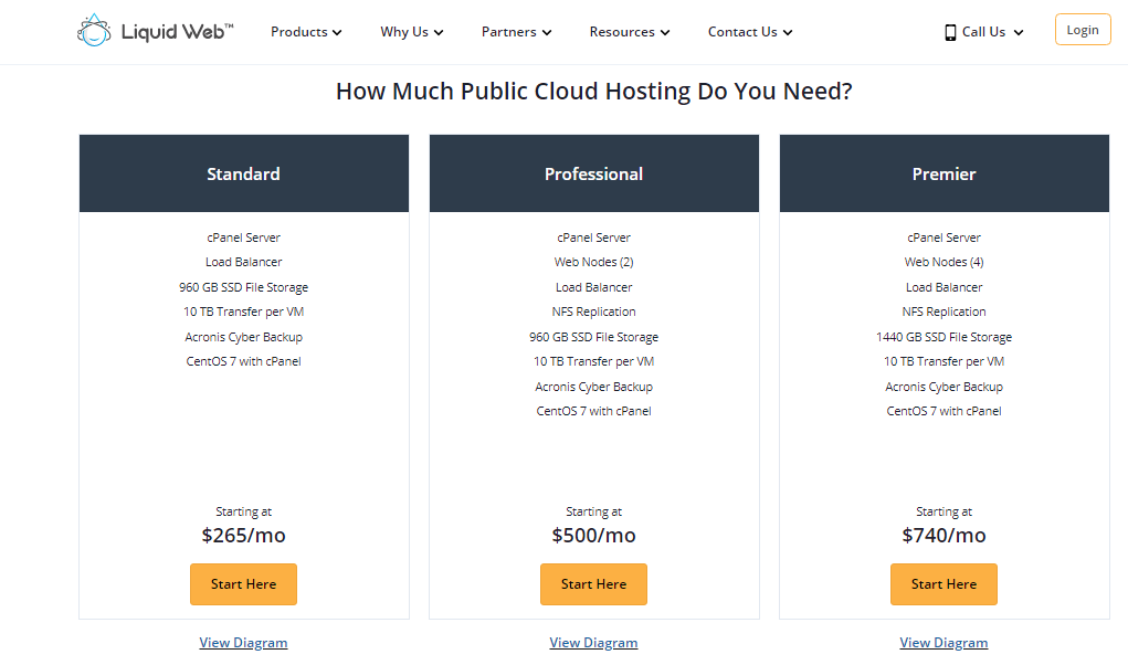 28+ Best Web Hosting Services of 2021 (Providers Ranked)