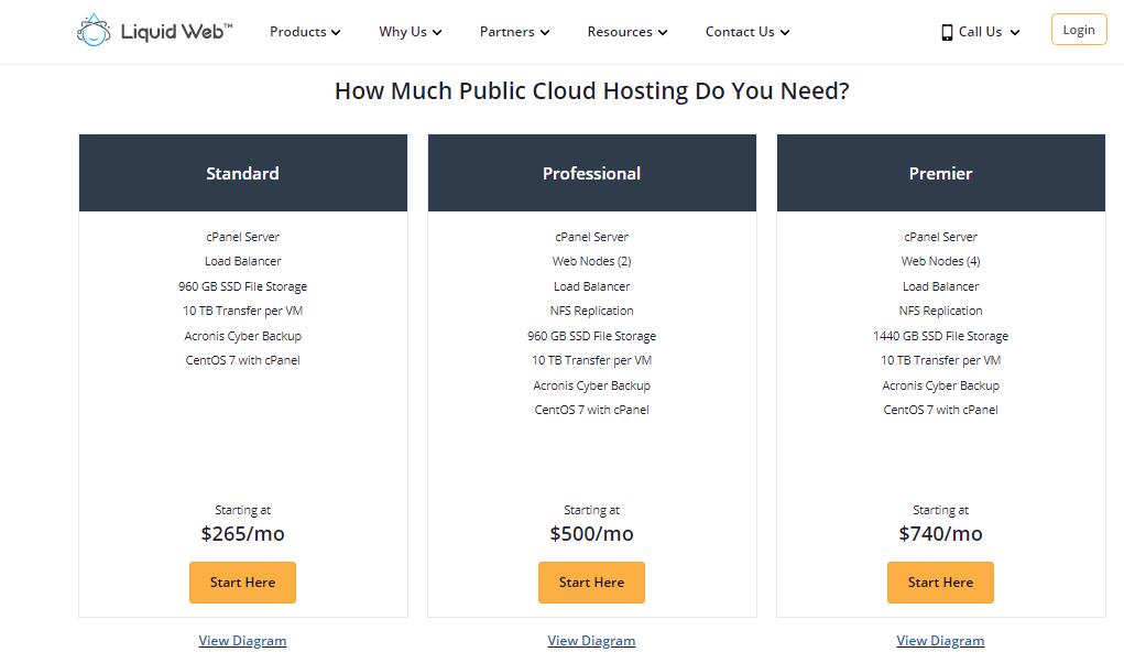 11 Best $1 Web Hosting Services (Jan. 2024)