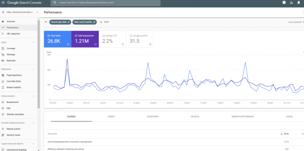 Best SEO Tools - Google Search Console