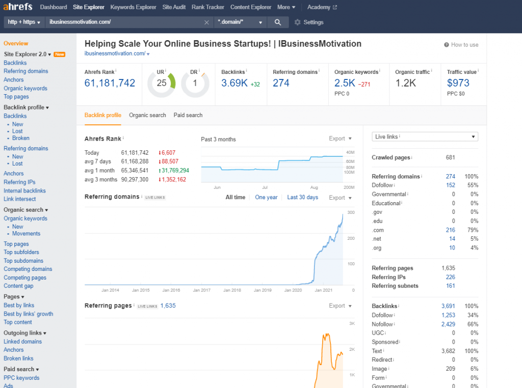 Best SEO Tools - Ahrefs