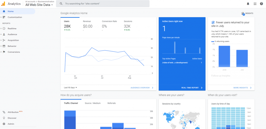 Best SEO Tools - Google Analytics 