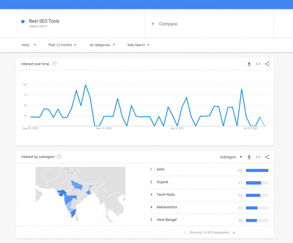 Best SEO Tools  - Google Trends