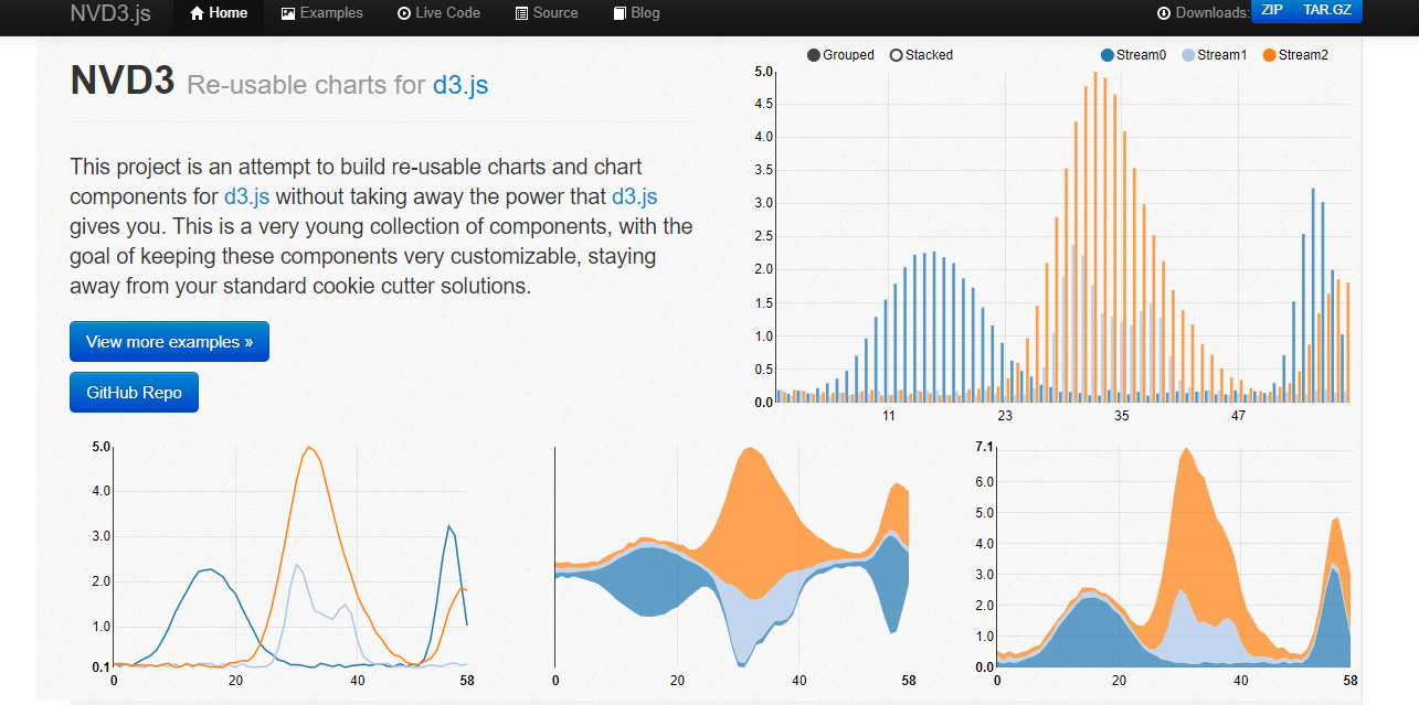 13 Best Data Visualization Tools With Real-time Collaboration In 2024