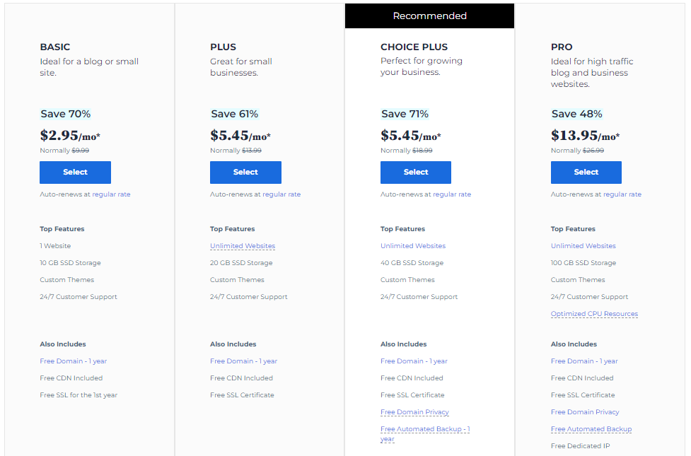 12 Best Web Hosting Services Of Jan 2024 (Top Providers Range)