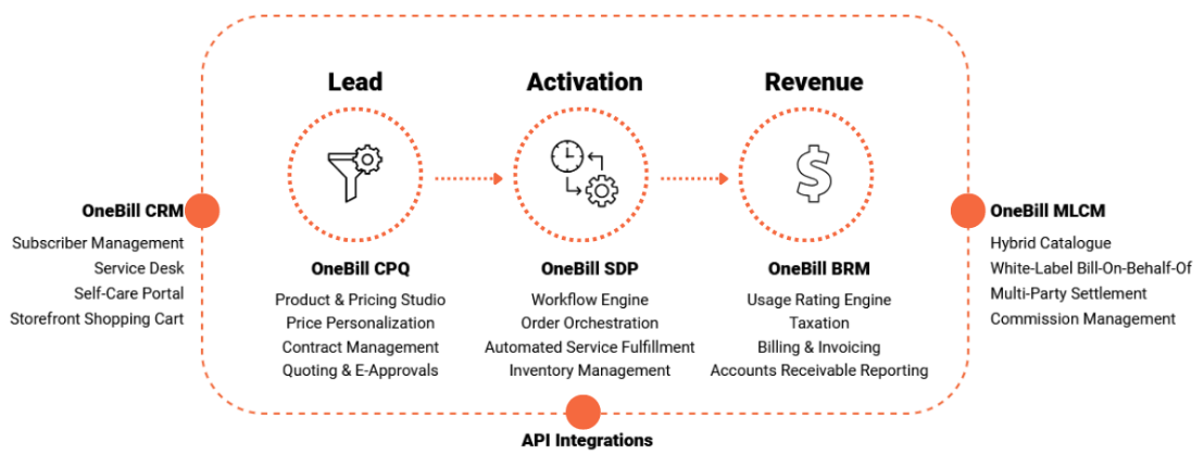 7 Best Subscription Management Software With Free Trial In 2025