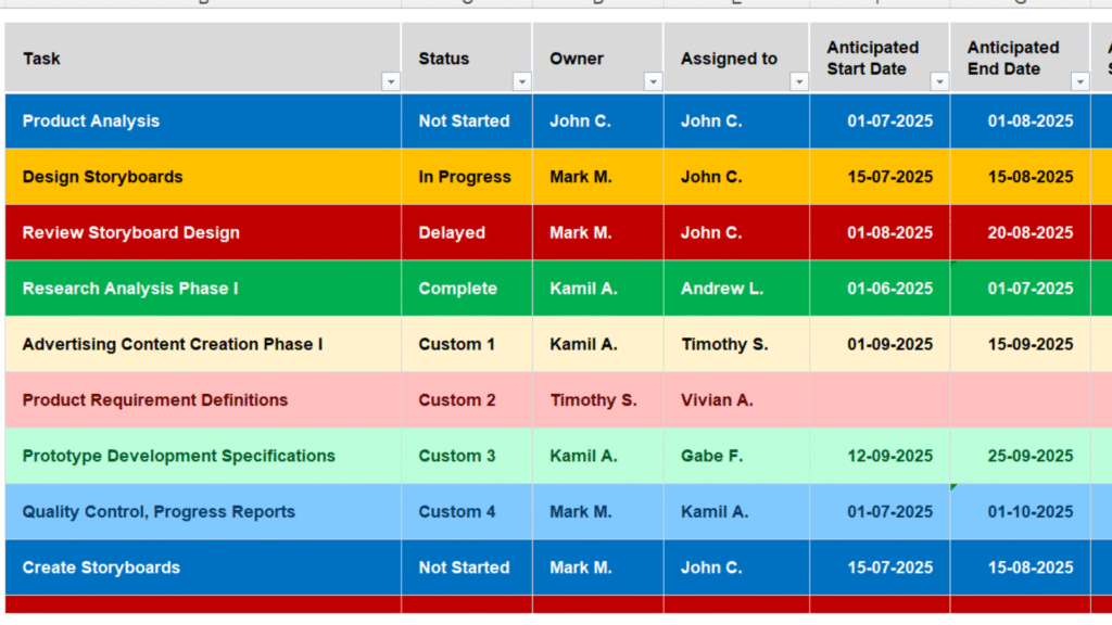 How To Create Interactive Dashboards In Excel