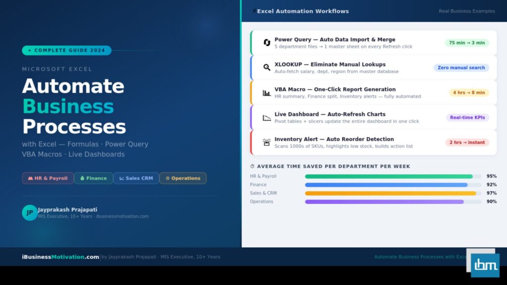 Automate Business Processes with Excel The Complete Guide for Every Department