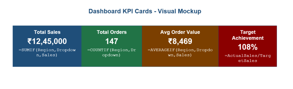 Dashboard KPI Cards - Visual Mockup