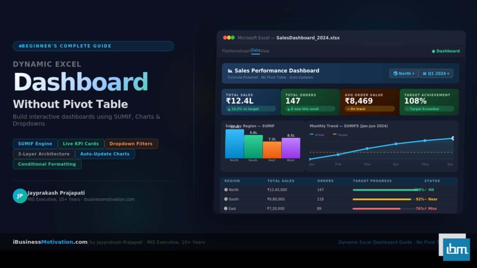 Dynamic Excel Dashboard Without Pivot Table A Beginner's Complete Guide