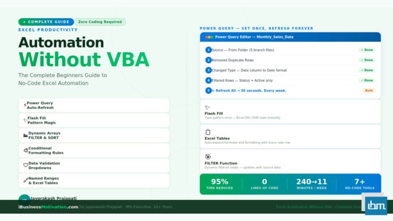 Excel Automation Without VBA The Complete Beginners Guide