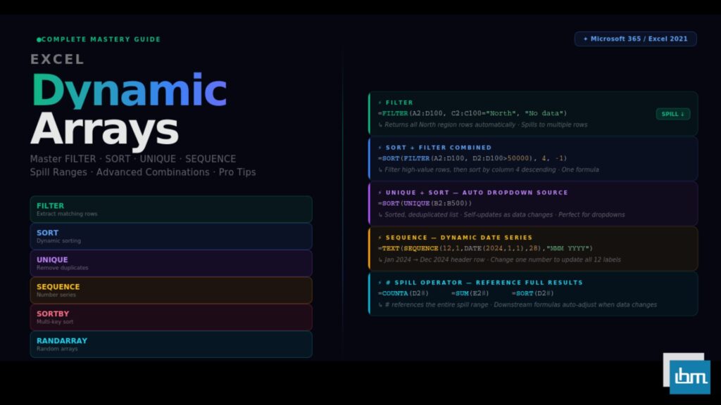 Excel Dynamic Arrays Mastery The Complete Guide to Modern Array Formulas
