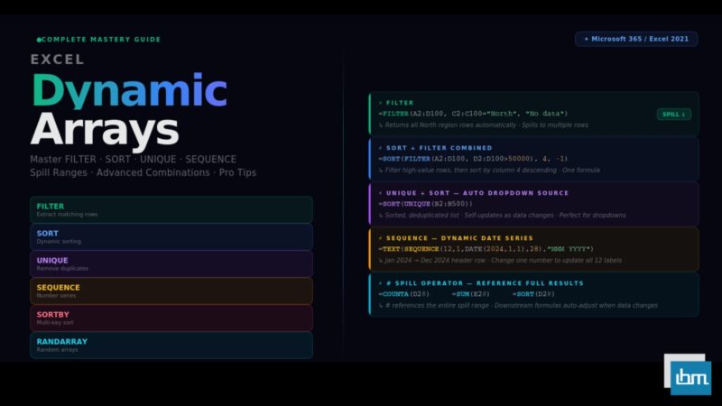 Excel Dynamic Arrays Mastery The Complete Guide to Modern Array Formulas
