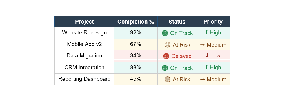 Icon Sets - Status Indicators at a Glance