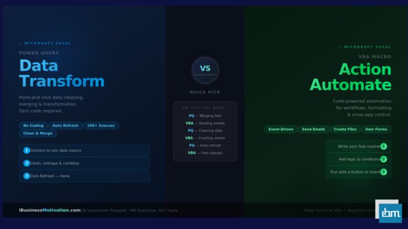 Power Query vs VBA When to Use Which - A Beginners Guide